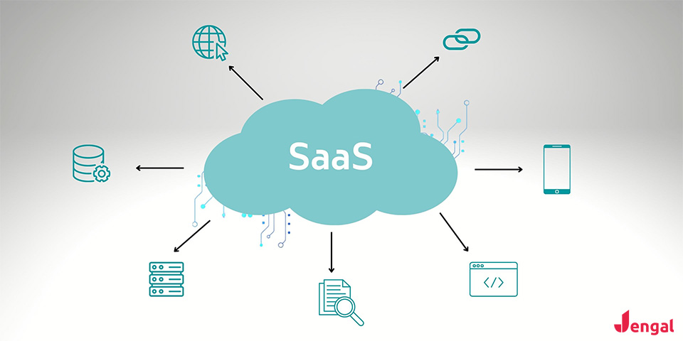 how does saas work