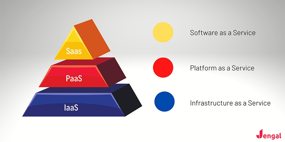 saas paas iaas