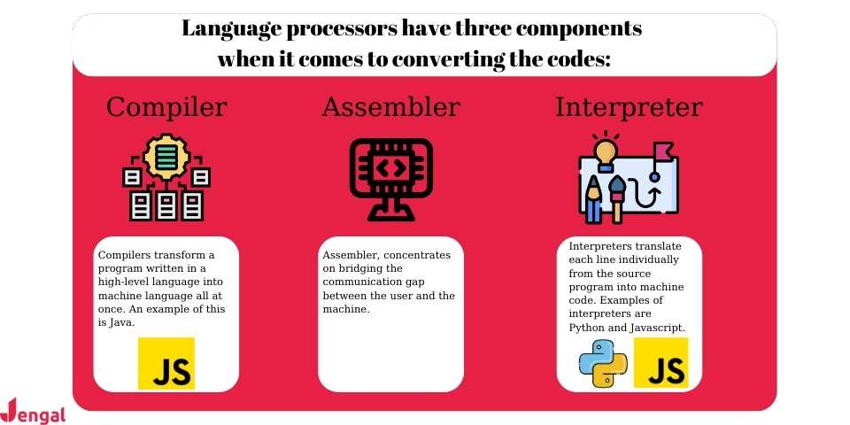 language processors