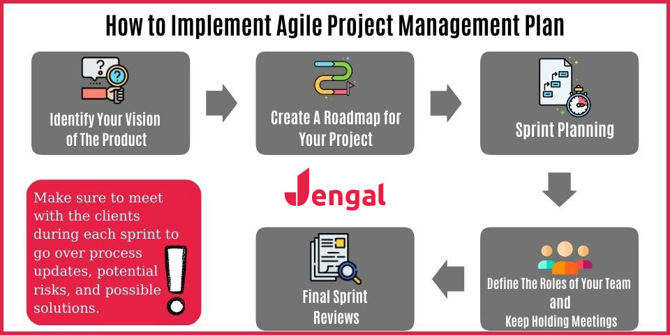 how to implement agile project management plan