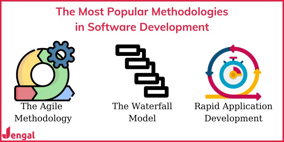 methodologies in software development