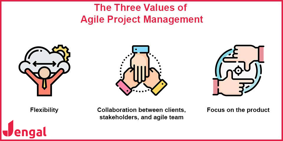 the three values of agile project management
