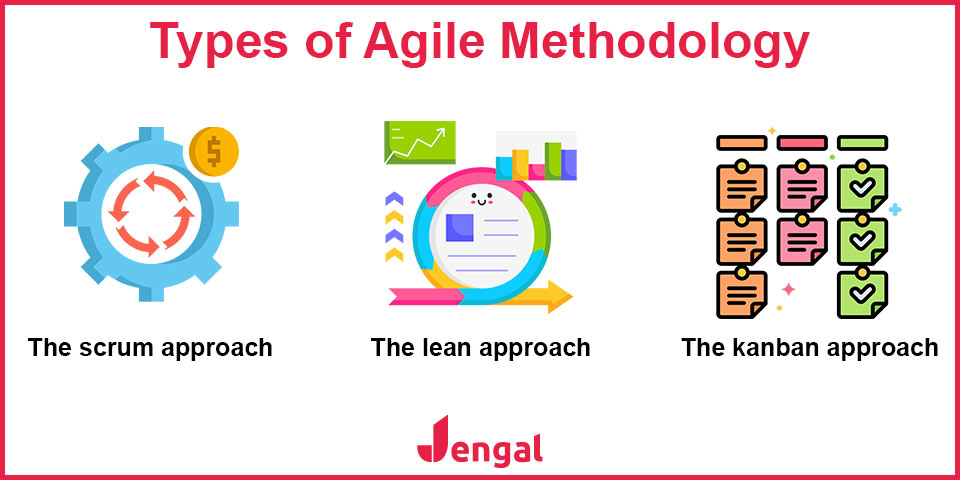 types of agile methodology
