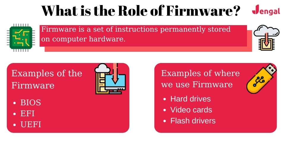 role of firmware